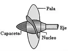 5.-Helice