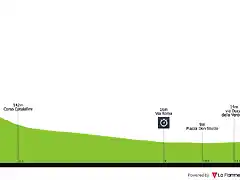 giro-d-italia-2020-stage-1-profile-n3-0bb2c3a21b