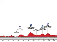 Etapa+14 +Llanes+-+Vega+Bobies