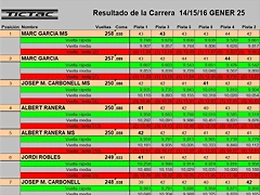 RESULTAT DREAM ENER 25 DEL 1 AL 7