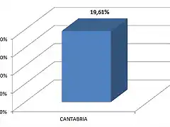 Cantabria