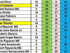 SIT CAMP RODALIES TOTAL DESPRES MARTORELLES DEL 26 AL 40