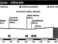 albacete