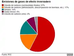 calentamiento