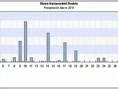 rivas 3