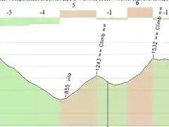 altimetria_gredos