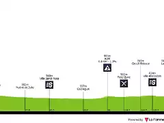 vuelta-ciclista-a-la-provincia-de-san-juan-2020-stage-2-profile-7e2d02685a
