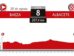 8. Baeza - Albacete