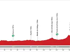 10. Barbastro - Jaca. Fuerte Rapit?n (MM, 175 km, 2.740 m)