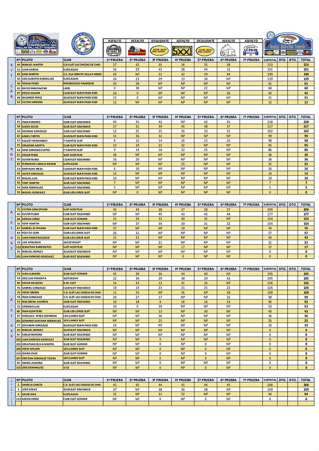 6? 2Clasificacio&#769;n IRT ASFALTO Club Slot Las Chozas de Chi&#769;o 14_09_2024