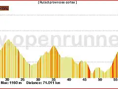 Rodeiro corta perfil