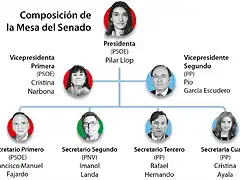 Senado2019-1