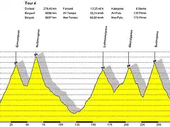 Perfil Alpenbrevet