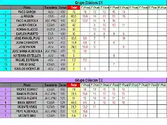 CLASIFICACION PROVISIONAL COPALICANTE 2014 - MAYO - C1 Y C2