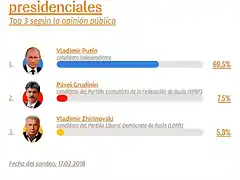 RusiaEleccionesSondeoFebrero2018-1