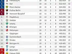 clasificacion bundesliga