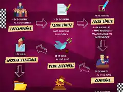 Infog_Calendario-Electoral