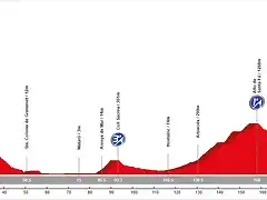 07. Castelldefels - Tur? de L'Home (AM, 201 km, 3.960 m)