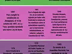 infografia-constitucion-cubana-diseno-angelica-paredes