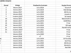 Plantilla UDA a 6 de julio