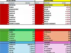 CLASIFICACI?N-TOUR-99-ETAPA 18