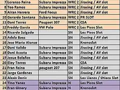 PRELISTA DE INSCRITOS X RALLY EL TOSCON