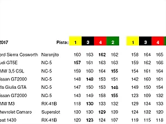 resultats