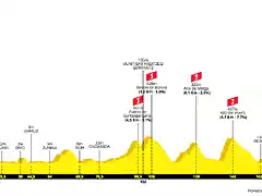 la-vuelta-ciclista-a-espana-2022-stage-5