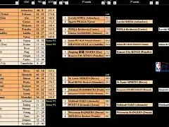 DM8 - Playoffs 22-23