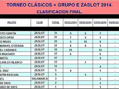 CLSICOS ZaSlot 2014