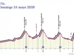 giro-ditalia-2020-stage-15