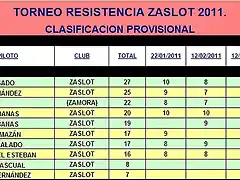 TORNEO RESISTENCIA ZASLOT 2011 12-03-11