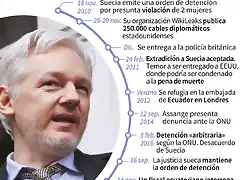 info-batalla-legal-assange