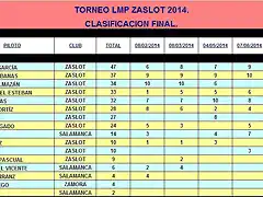 LMP ZaSlot 2014