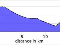 elevation_profile (4)