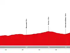 vuelta-a-espana-2019-stage-5