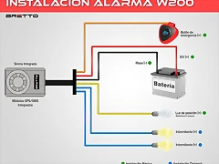 Esquema W200