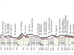 Strade-Bianche-2022-Altimetria