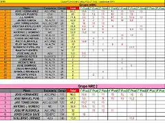 CLASIFICACION PROVISIONAL SEPT - WRC Y WRC2