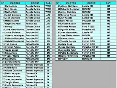 lista provisional inscritos rally de canarias