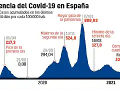 incidencia-acumulada-en-espana-a-27-de-julio