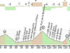 Andorra - Val Louron