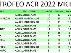 Clasificacion MKII