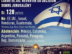 Voto-Jerusalen