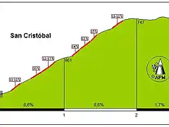 San Cristbal (Oleta)