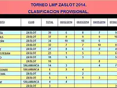 LMP ZaSlot 2014