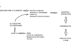 Ccrokis planificacion de trabajo