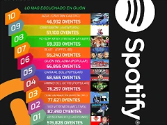 Spotify