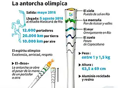 Antorcha ol?mpica de R?o 2016