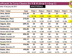 Classificaci Divisi V & VI - Cursa 2